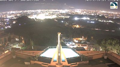 immagine della webcam nei dintorni di Palermo: webcam Palermo Boccadifalco