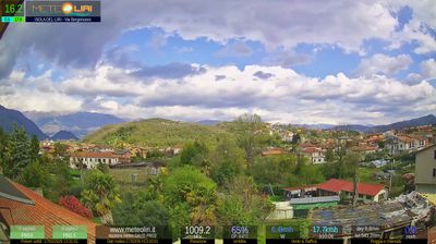 immagine della webcam nei dintorni di Alvito: webcam Isola del Liri