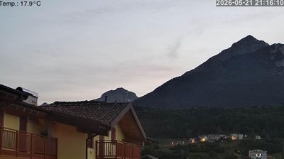 immagine della webcam nei dintorni di Sopramonte: webcam Cavedago