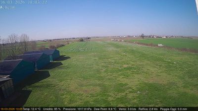 immagine della webcam nei dintorni di Suzzara: webcam Villimpenta