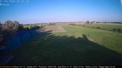 immagine della webcam nei dintorni di Reggiolo: webcam Villimpenta