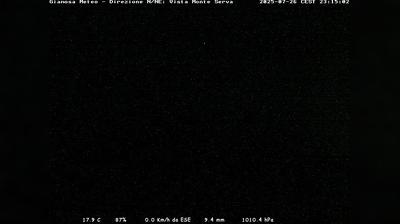 immagine della webcam nei dintorni di Combai: webcam Limana