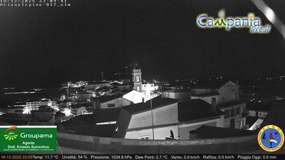 immagine della webcam nei dintorni di Benevento: webcam Ariano Irpino