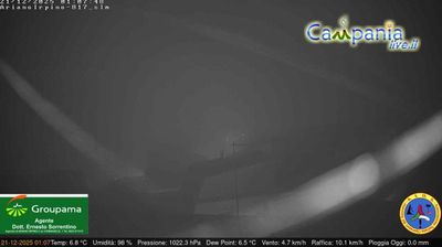 immagine della webcam nei dintorni di San Bartolomeo in Galdo: webcam Ariano Irpino