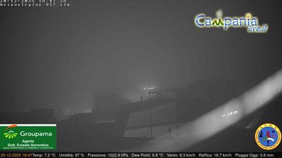 immagine della webcam nei dintorni di San Marco dei Cavoti: webcam Ariano Irpino