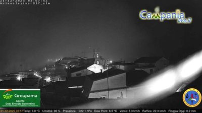 immagine della webcam nei dintorni di Sant'Agata di Puglia: webcam Ariano Irpino