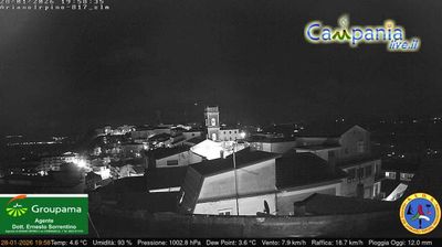 immagine della webcam nei dintorni di San Nazzaro: webcam Ariano Irpino