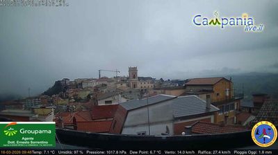 immagine della webcam nei dintorni di Benevento: webcam Ariano Irpino