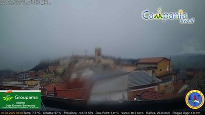 immagine della webcam nei dintorni di San Marco dei Cavoti: webcam Ariano Irpino