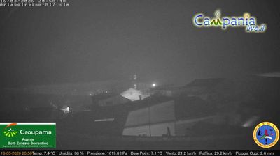 immagine della webcam nei dintorni di San Nazzaro: webcam Ariano Irpino