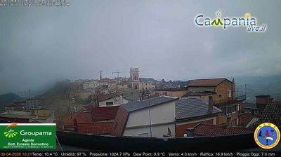 immagine della webcam nei dintorni di San Marco dei Cavoti: webcam Ariano Irpino