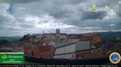 immagine della webcam nei dintorni di San Nazzaro: webcam Ariano Irpino