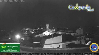 immagine della webcam nei dintorni di Paternopoli: webcam Ariano Irpino