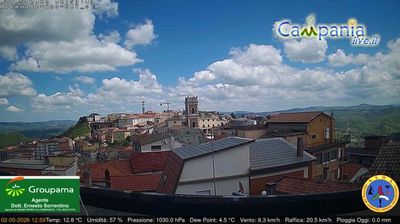 immagine della webcam nei dintorni di Paternopoli: webcam Ariano Irpino