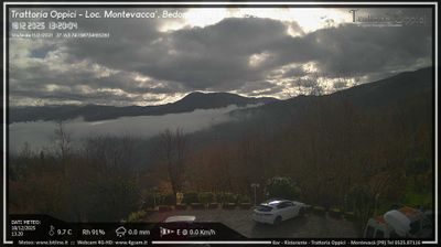 Preview delle webcam di Bedonia