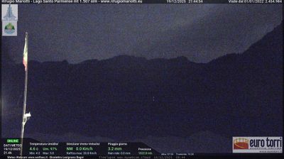 immagine della webcam nei dintorni di Capanne di Sillano: webcam Prato Spilla