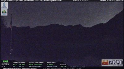 immagine della webcam nei dintorni di Monchio delle Corti: webcam Prato Spilla