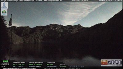 immagine della webcam nei dintorni di Cerreto Laghi: webcam Prato Spilla