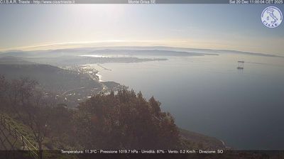 immagine della webcam nei dintorni di Basovizza: webcam San Dorligo della Valle