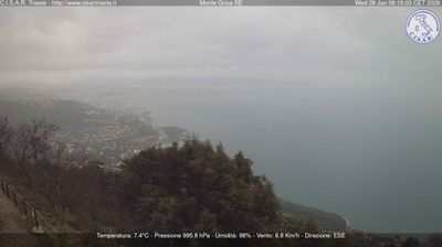 immagine della webcam nei dintorni di Monfalcone: webcam San Dorligo della Valle