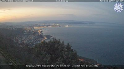 immagine della webcam nei dintorni di Trieste: webcam San Dorligo della Valle