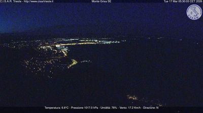 immagine della webcam nei dintorni di San rocco: webcam San Dorligo della Valle