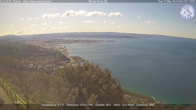 immagine della webcam nei dintorni di Duino-Aurisina: webcam Basovizza