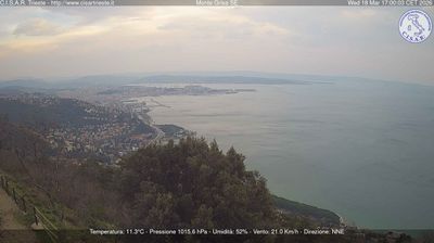 immagine della webcam nei dintorni di Monfalcone: webcam Basovizza