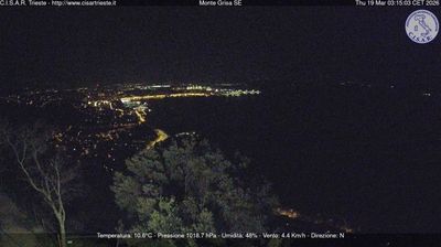 immagine della webcam nei dintorni di Monfalcone: webcam Basovizza
