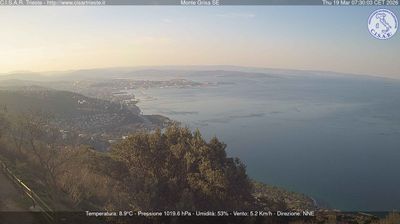 immagine della webcam nei dintorni di Monfalcone: webcam Basovizza