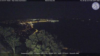 immagine della webcam nei dintorni di Panzano Bagni: webcam San Dorligo della Valle
