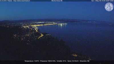immagine della webcam nei dintorni di Sistiana: webcam San Dorligo della Valle