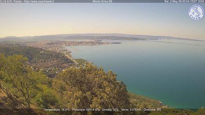 immagine della webcam nei dintorni di Trieste: webcam San Dorligo della Valle
