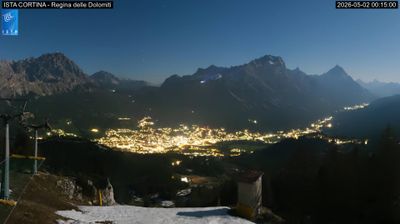 immagine della webcam nei dintorni di Colle Santa Lucia: webcam Pocol