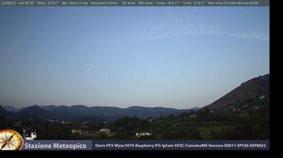 immagine della webcam nei dintorni di Sperlonga: webcam Pico