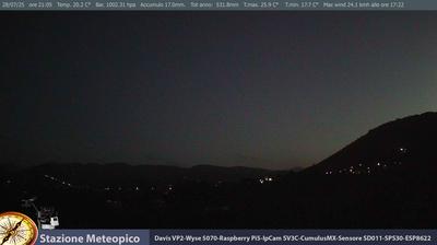immagine della webcam nei dintorni di Sperlonga: webcam Pico