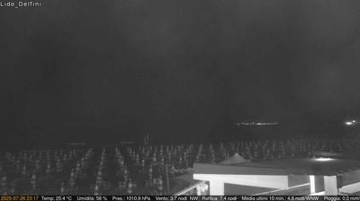 immagine della webcam nei dintorni di Cervaro: webcam Scauri