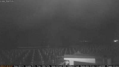 immagine della webcam nei dintorni di Sperlonga: webcam Scauri