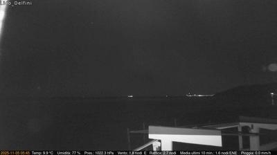 immagine della webcam nei dintorni di Gaeta: webcam Scauri