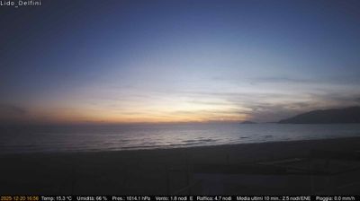 immagine della webcam nei dintorni di Gaeta: webcam Scauri