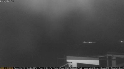 immagine della webcam nei dintorni di Gianola: webcam Scauri