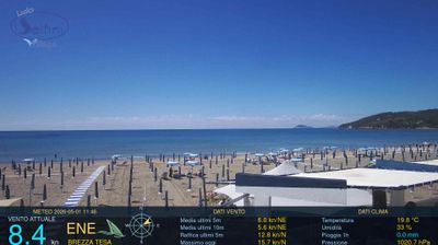 immagine della webcam nei dintorni di Gianola: webcam Scauri
