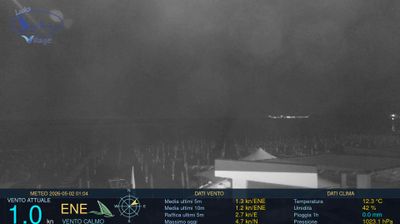immagine della webcam nei dintorni di Gaeta: webcam Scauri