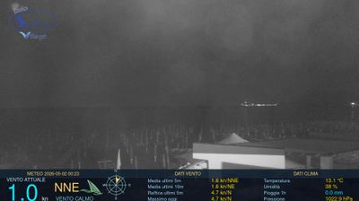 immagine della webcam nei dintorni di Sessa Aurunca: webcam Scauri