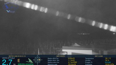 immagine della webcam nei dintorni di Sessa Aurunca: webcam Scauri