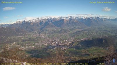 immagine della webcam nei dintorni di Monte Grappa: webcam Feltre