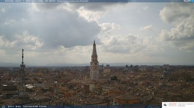 immagine della webcam nei dintorni di Rubiera: webcam Modena