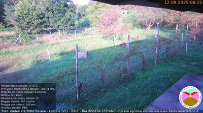 immagine della webcam nei dintorni di Novara: webcam Lozzolo