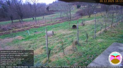 immagine della webcam nei dintorni di Ponderano: webcam Lozzolo