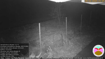 immagine della webcam nei dintorni di Fontaneto d'Agogna: webcam Lozzolo